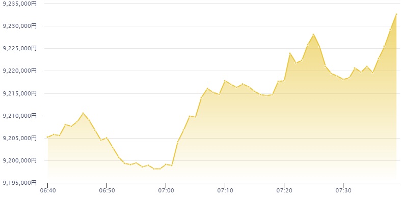 ビットコインチャート画像